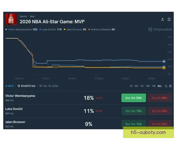 华子三战32加9荣膺AMVP